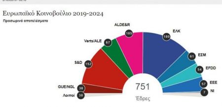 Τέλος ο ιστορικός δικομματισμός στο Ευρωκοινοβούλιο