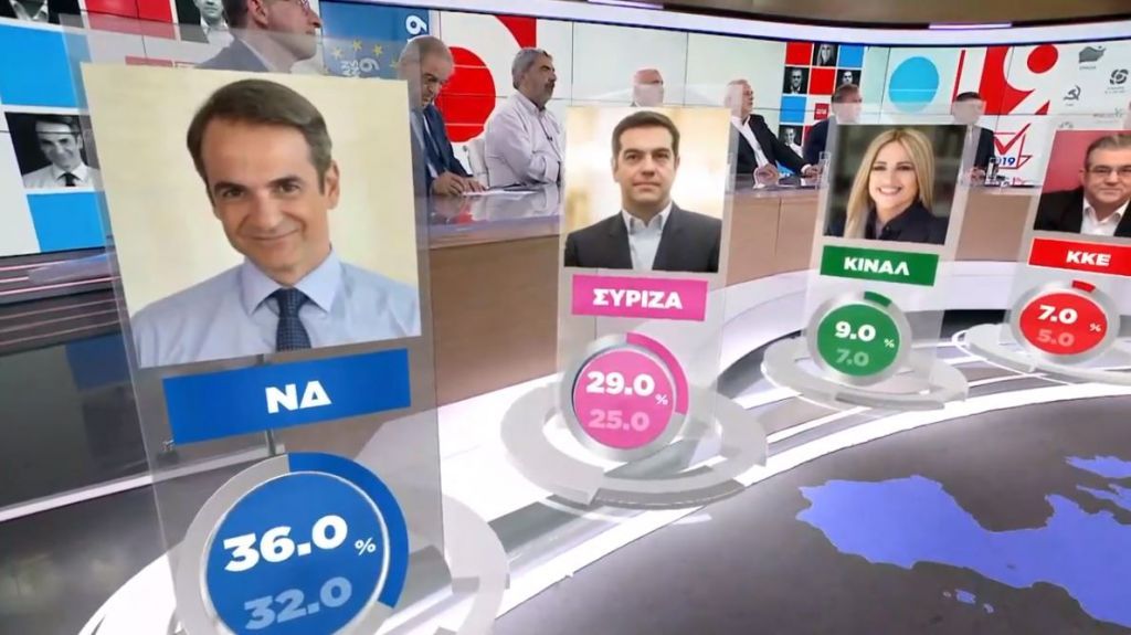 One Channel: Καθαρή νίκη ΝΔ δείχνουν τα exit poll