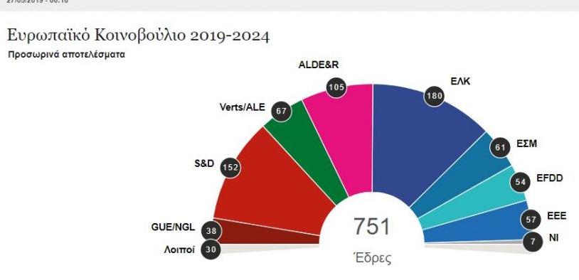 Τέλος ο ιστορικός δικομματισμός στο Ευρωκοινοβούλιο