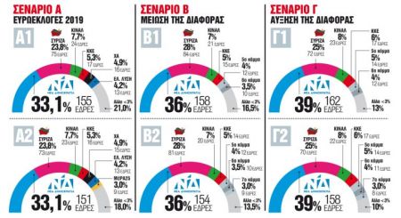 Τα κλειδιά της αυτοδυναμίας