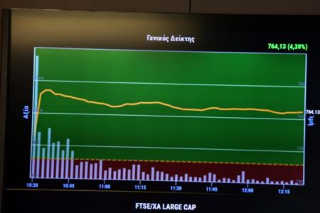 Χρηματιστήριο Αθηνών: Πάρτι φέρνει η προκήρυξη εκλογών
