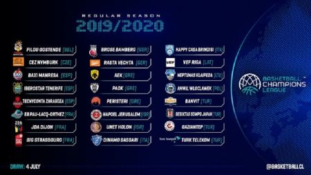 BCL : Οι 24 ομάδες των ομίλων – Χωρίς wild card η Ελλάδα