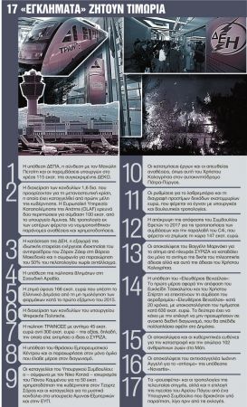 Στο αρχείο μέσω… κάλπης