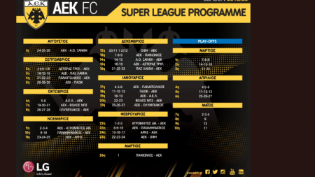 Η δύσκολη εκκίνηση της ΑΕΚ