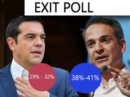 Εκλογές 2019 : Τελικό Exit Poll – Νίκη της ΝΔ – Μειώνεται η διαφορά με ΣΥΡΙΖΑ