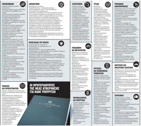 Οδικός χάρτης εξαμήνου για 18+1 υπουργούς