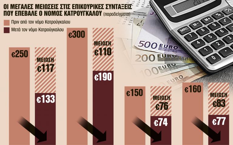 Οσα θα δίνεις τόσα θα παίρνεις από το 2021