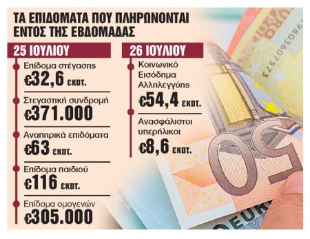 Δεν κόβονται αφορολόγητο και επιδόματα