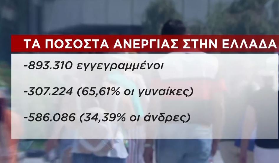 ΟΑΕΔ: Τις γυναίκες πλήττει περισσότερο η ανεργία