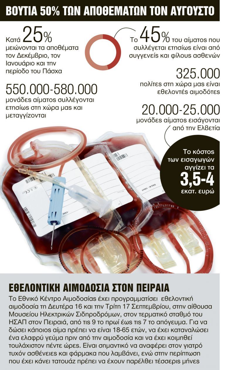 Στεγνώνουν οι τράπεζες αίματος | tovima.gr