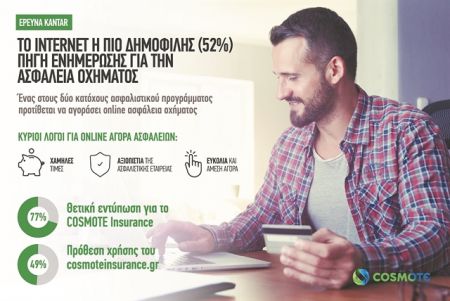 Στην online ασφάλεια οχήματος στρέφονται οι καταναλωτές