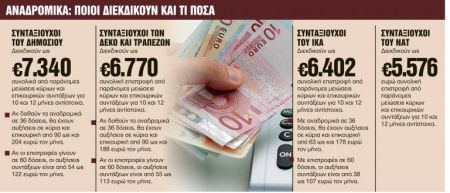 Τι φέρνει η επόμενη μέρα για συντάξεις, αναδρομικά και εισφορές