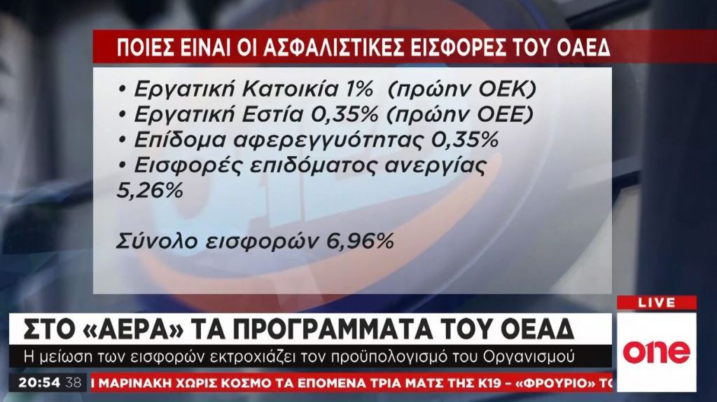 Σταν «αέρα» τα προγράμματα του ΟΑΕΔ