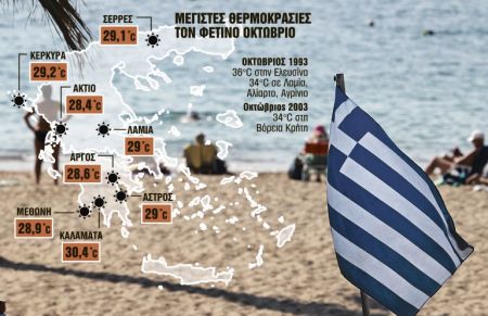 Καιρός : Τι είναι ο αντικυκλώνας που δεν αφήνει το καλοκαίρι να φύγει