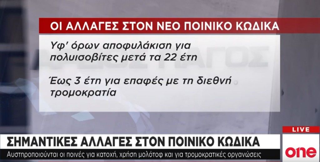 Σημαντικές αλλαγές στο νέο Ποινικό Κώδικα – Τι προβλέπει