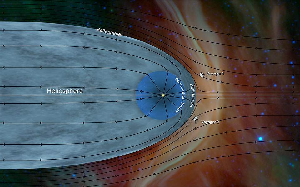 Στο μεσοαστρικό Διάστημα εισήλθε το «Voyager 2» της NASA