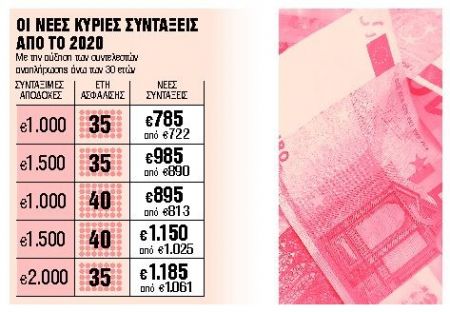Οι νέες υψηλότερες συντάξεις για πάνω από 30 χρόνια ασφάλισης