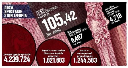 Ποιες οφειλές μπαίνουν στη ρύθμιση των 24 δόσεων