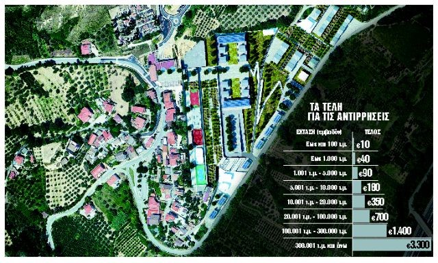 Στο κόκκινο πάνω από 170.000 ακίνητα