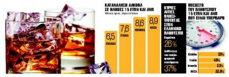Μετά το κάπνισμα μπαίνει φραγμός και στο αλκοόλ