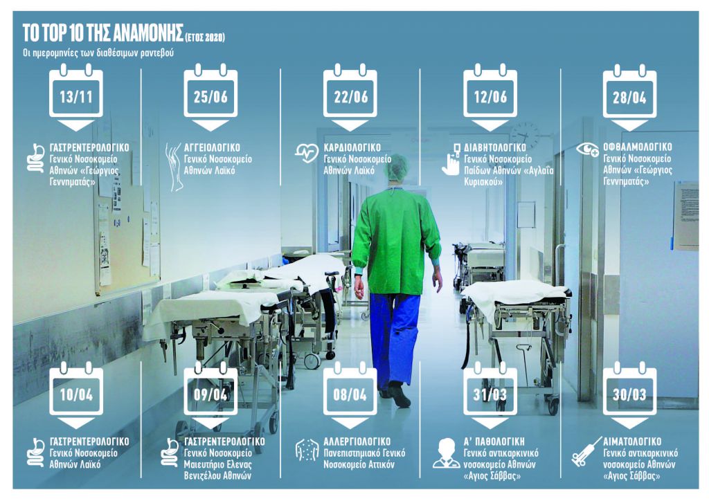 ΕΣΥ μπορείς να περιμένεις;