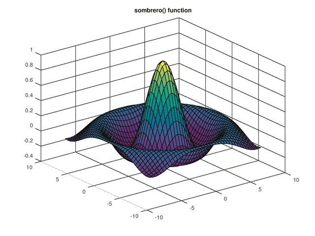 Η γονιμότητα της συμμετρίας