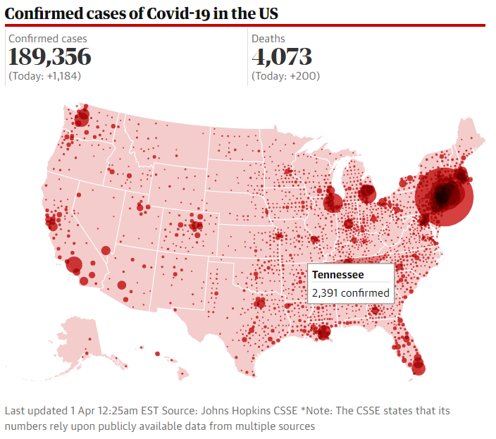 Κορωνοϊός – ΗΠΑ: Στους 4.000 οι νεκροί, στις 200.000 τα κρούσματα