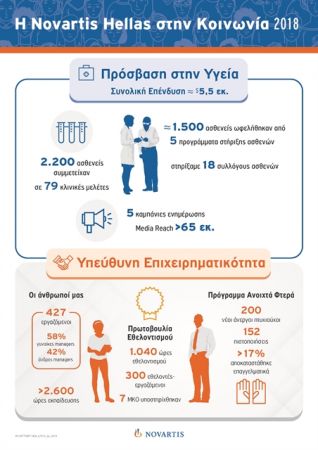 Στην πρώτη γραμμή της προσφοράς για την αντιμετώπιση της πανδημίας