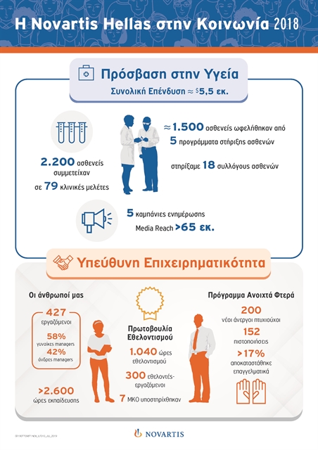 Στην πρώτη γραμμή της προσφοράς για την αντιμετώπιση της πανδημίας