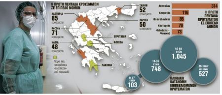 Πώς και γιατί τρεις νομοί έμειναν καθαροί – Τι λένε οι ειδικοί