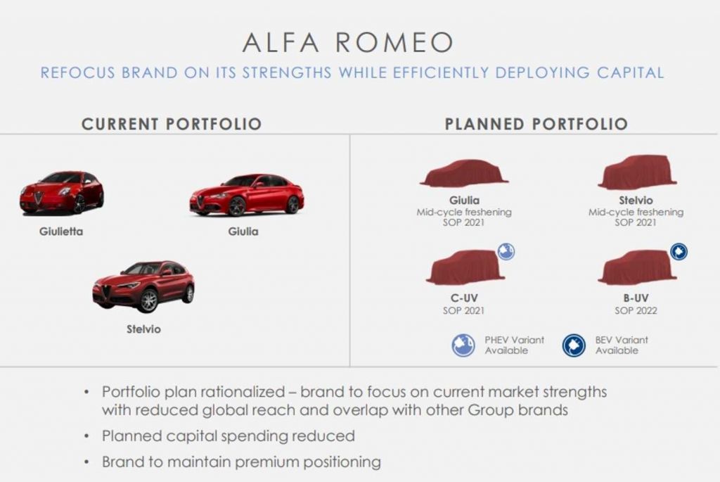 Με τεχνολογία PSA το πρώτο ηλεκτρικό μοντέλο της Alfa Romeo