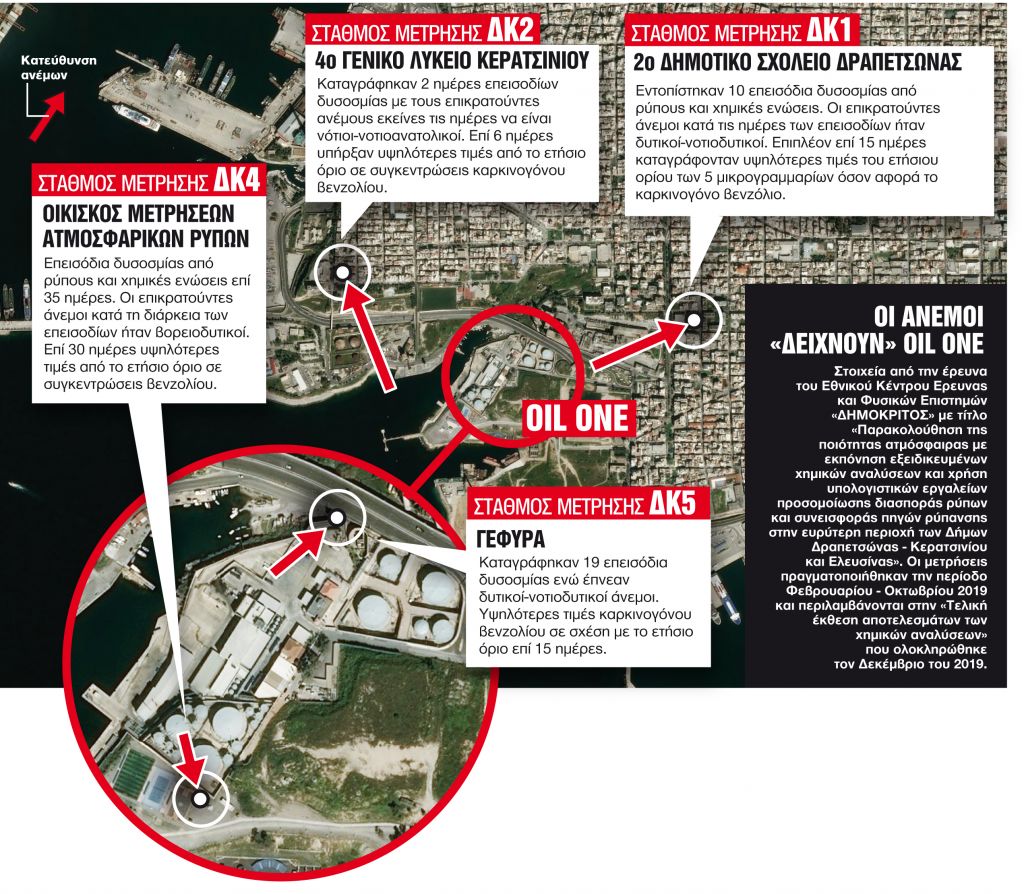 «Μυρωδιά σαν σάπιο λάχανο» έρχεται από τη μεριά της Oil One