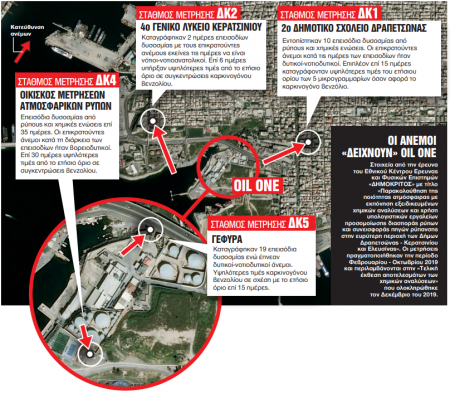 «Βόμβα» στη Δραπετσώνα: Παρέμβαση εισαγγελέα για τη ρύπανση από την Oil One
