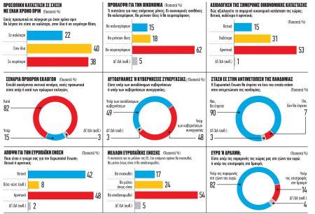 Από τα δύσκολα της πανδημίας στα δυσκολότερα της οικονομίας