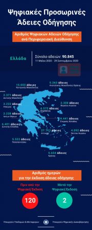 Πάνω από 90.000 οι προσωρινές «ψηφιακές» άδειες οδήγησης