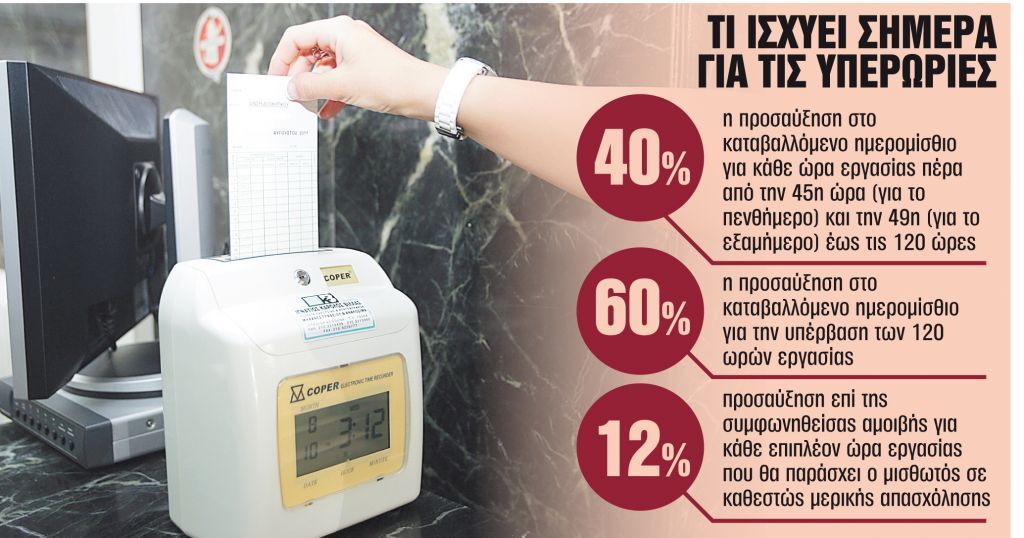 Ερχεται το 8ωρο… α λα καρτ