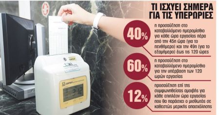 Ερχεται το 8ωρο… α λα καρτ