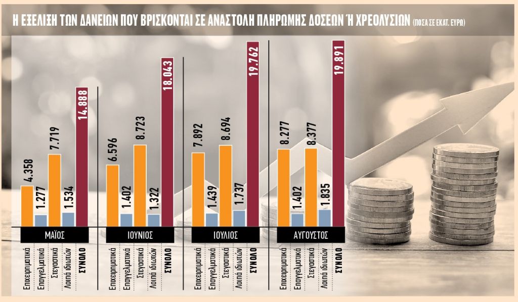Παραμένει σε αναστολή το 80% των παγωμένων δανείων