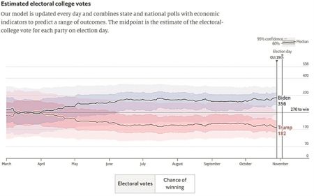 Δεν πάμε καλά
