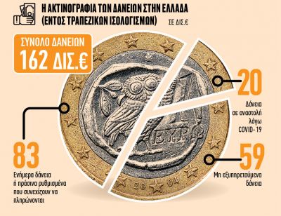 Δάνεια : Το σχέδιο έκτακτης ανάγκης από τις τράπεζες | tovima.gr
