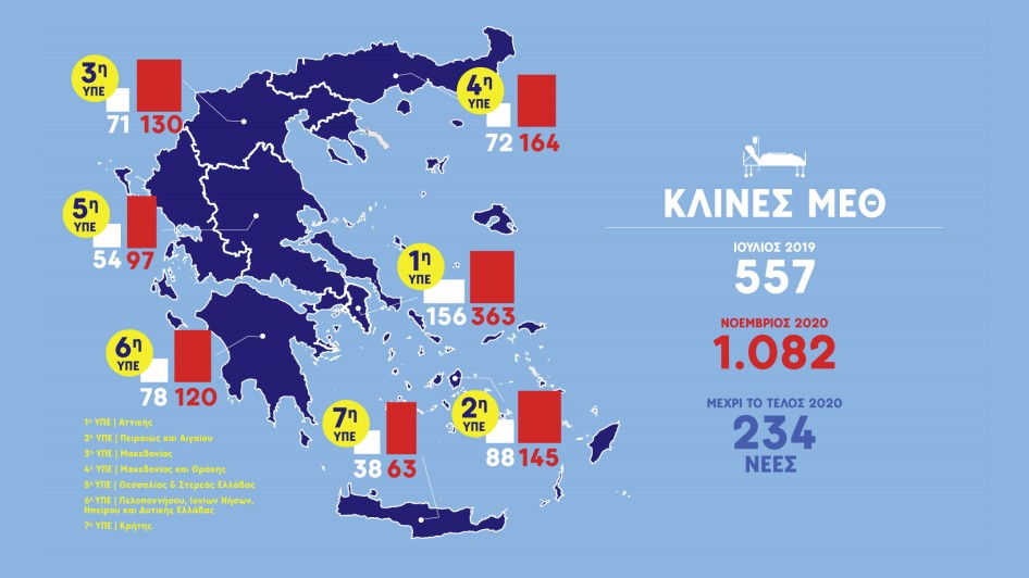 Κορωνοϊός : Ο υγειονομικός χάρτης της Ελλάδας
