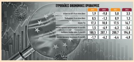 Στα 168 δισ. ευρώ το ελληνικό ΑΕΠ στη «χρονιά της πανδημίας» – Η αναθεώρηση της ΕΛΣΤΑΤ, το χρέος και το «ψαλίδισμα» των προσδοκιών