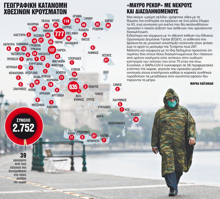 Τελευταία προειδοποίηση με βραδινό απαγορευτικό