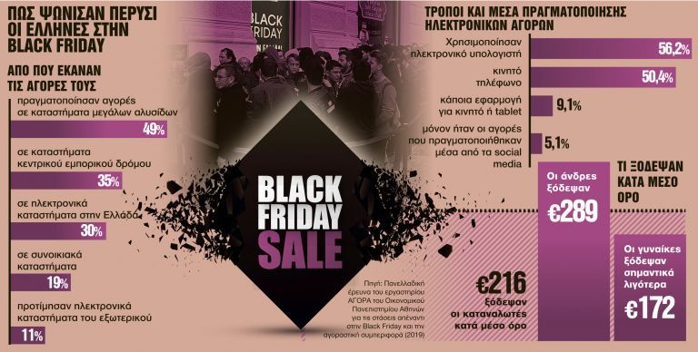 Κορωνοϊός : Στον ρυθμό της Black Friday μέχρι τις γιορτές