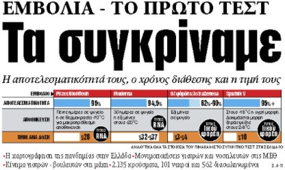 Στα «ΝΕΑ» της Τετάρτης: Τα συγκρίναμε | tovima.gr