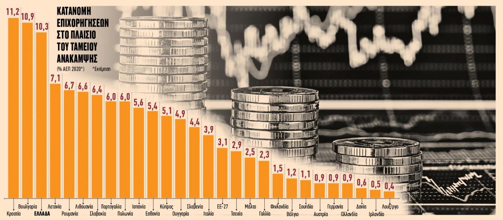 Ο οδικός χάρτης της ανάκαμψης
