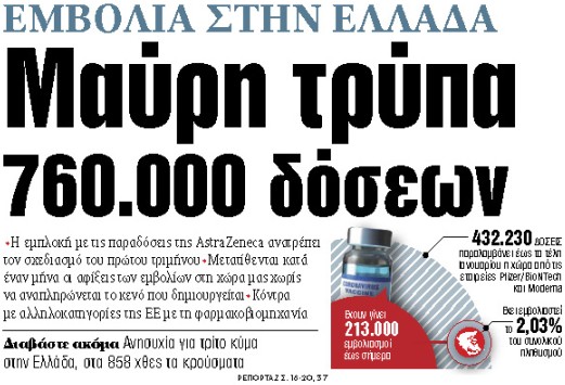 Στα «ΝΕΑ» της Πέμπτης : Μαύρη τρύπα 760.000 δόσεων | tovima.gr