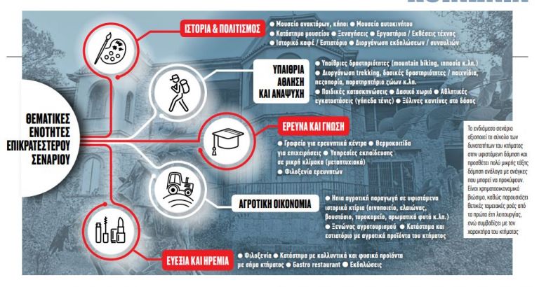 «Μαγνήτης» το Τατόι για επενδύσεις – To σχέδιο ανάπλασης | tovima.gr