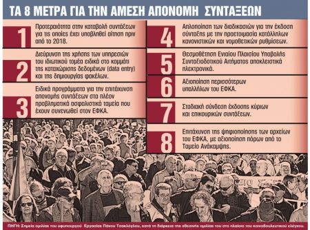 Συντάξεις : Προκαταβολή 384 ευρώ και αναδρομικά για τις εκκρεμείς αιτήσεις – Τι προβλέπει η τροπολογία