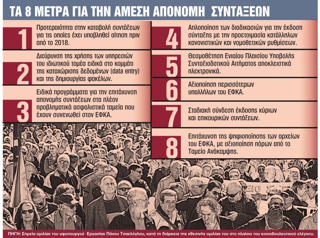 Συντάξεις : Προκαταβολή 384 ευρώ και αναδρομικά για τις εκκρεμείς αιτήσεις – Τι προβλέπει η τροπολογία